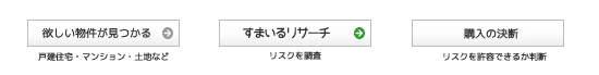 すまいるリサーチフロー
